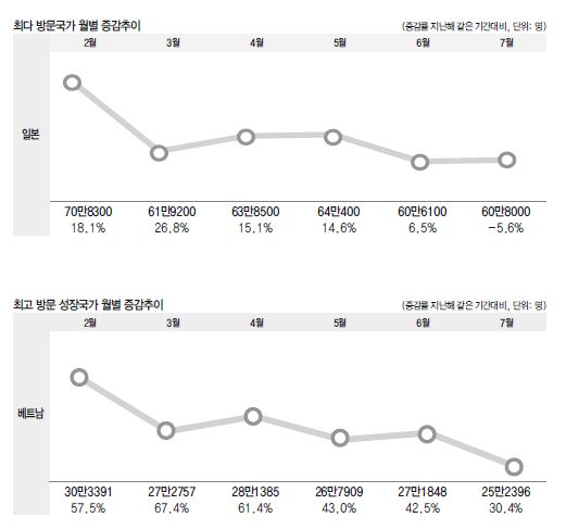 에디터 사진